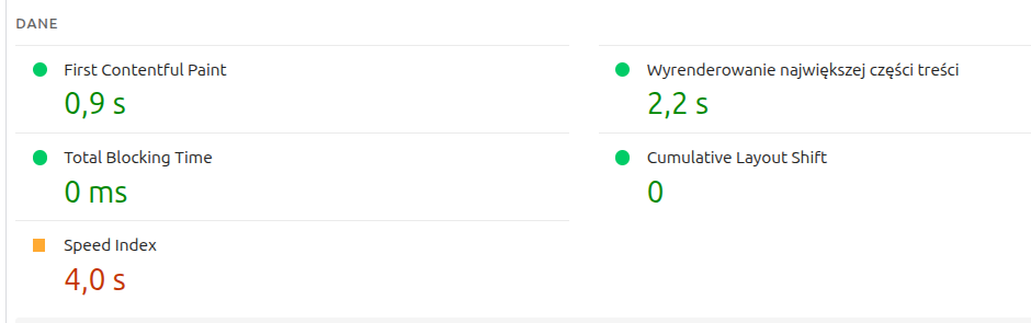 Metryki Core Web Vitals dla wersji mobilnej